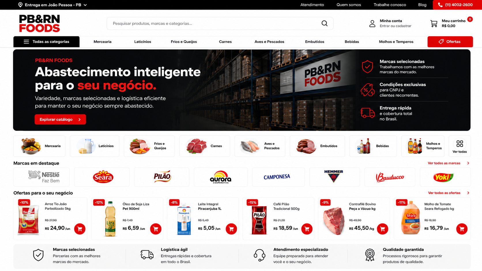 Funil de E-commerce e Delivery